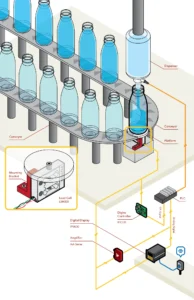 working process of automatic filling machine